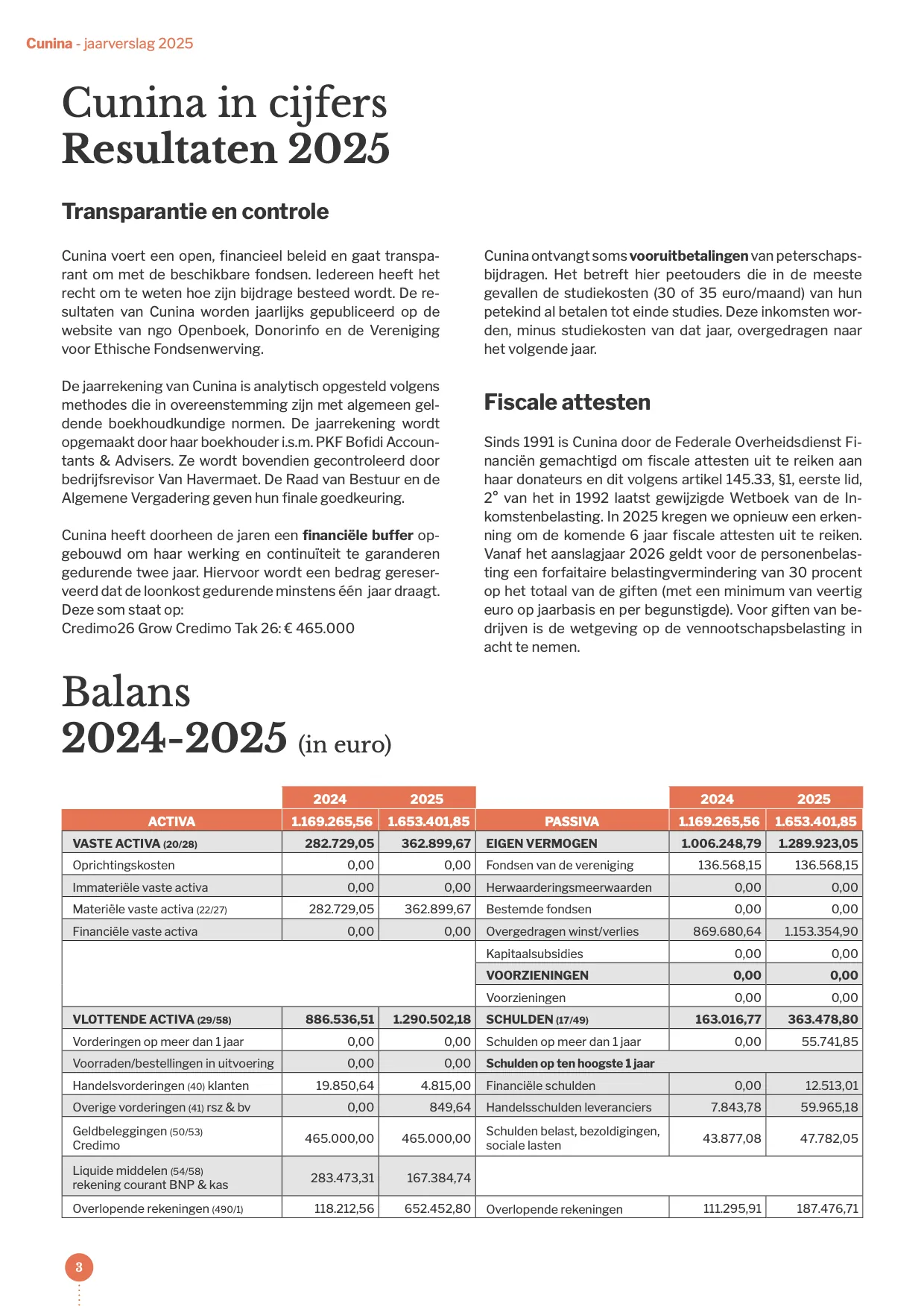 Pagina 3 van het jaarverslag 2025