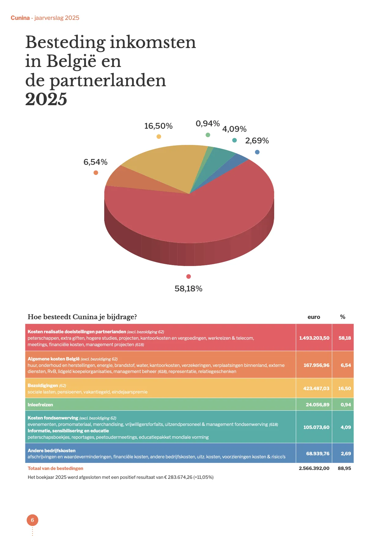 Pagina 6 van het jaarverslag 2025